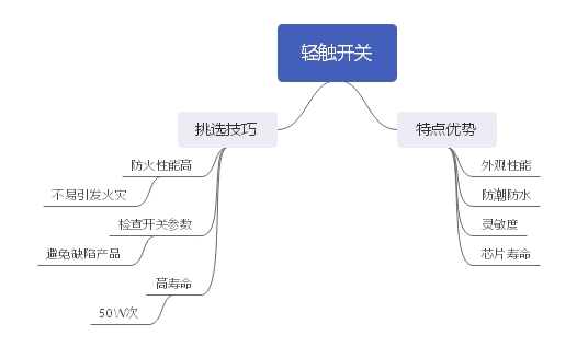 輕觸開關自身優(yōu)勢分析及挑選技巧詳解