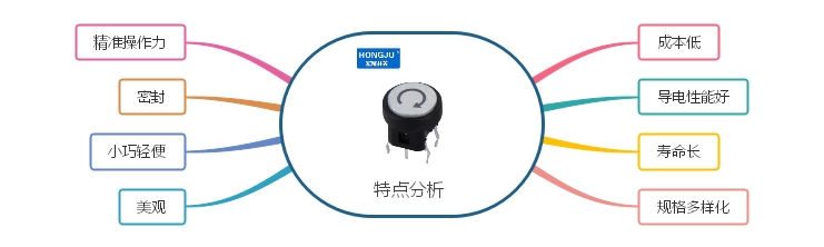 居家生活中輕觸開關(guān)特點(diǎn)分析