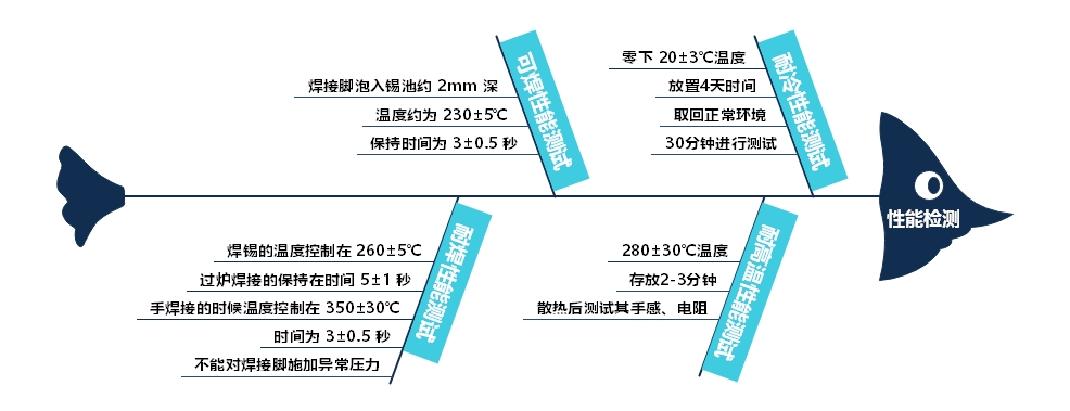 輕觸開關性能測試及故障問題分析講解