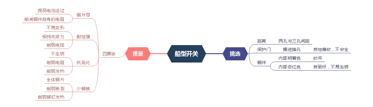 船型開(kāi)關(guān)挑選、質(zhì)量問(wèn)題分析
