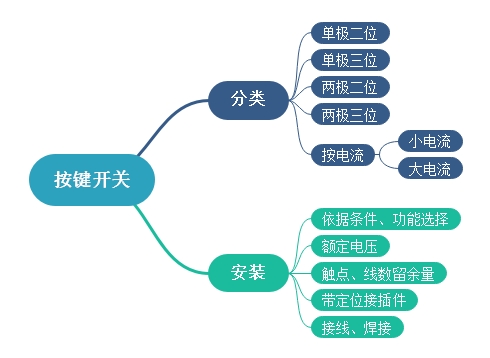 按鍵開關(guān)種類、安裝以及電流原理介紹