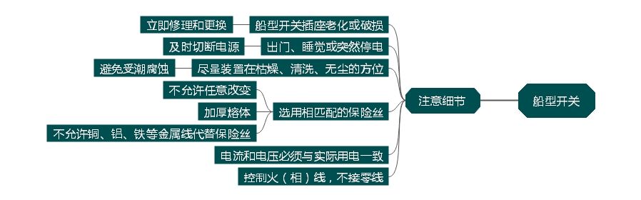 船型開關(guān)家居生活中理應(yīng)留意哪些方面？