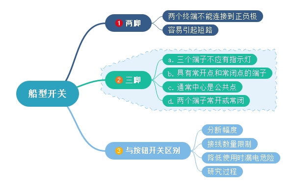 船型開關(guān)兩腳、三腳不同點及與按鈕開關(guān)差異化對比