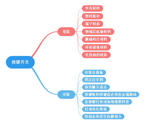 按鍵開關組成、安裝及使用