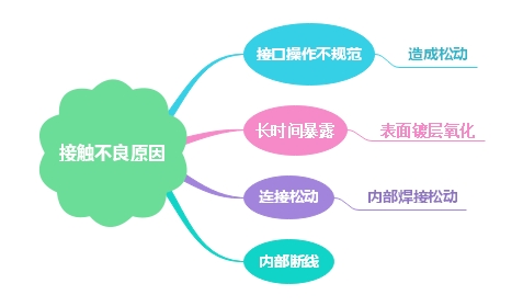 耳機(jī)電源插座接觸不良原因及電壓體系分析