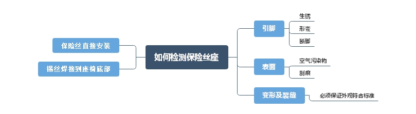 高品質(zhì)汽車(chē)保險(xiǎn)絲座選擇方法