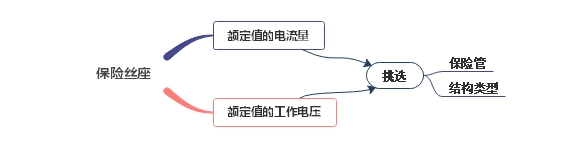 小車保險絲座工作參數(shù)、維修方法分析