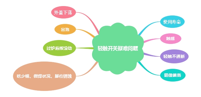 輕觸開關(guān)常見(jiàn)問(wèn)題正確解決方案
