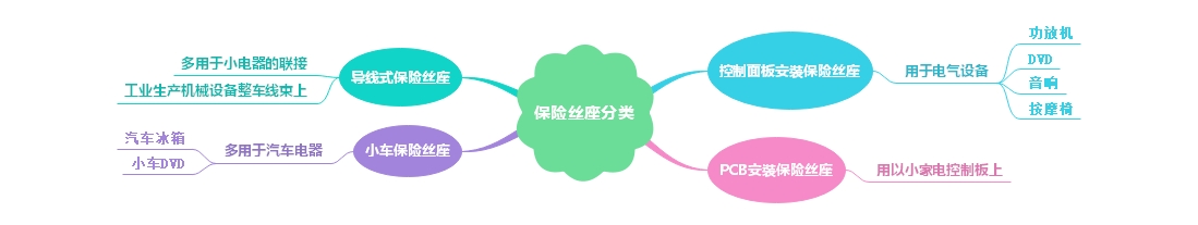 保險絲座分類、采購技巧介紹