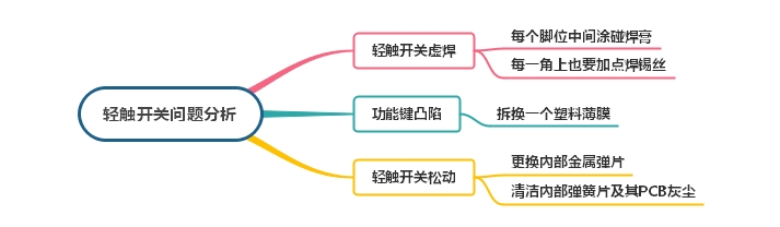 輕觸開關(guān)虛焊、按鍵凸陷、接觸不良處理方法介紹